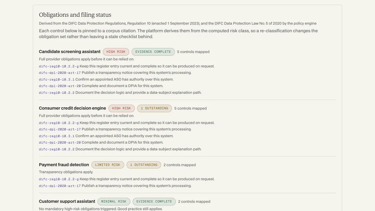 The demo dashboard's obligations panel: each sample system listed with its risk class, its evidence state and the mapped controls beneath it, every control carrying the corpus citation it is pinned to.